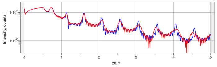 AI Phase Refelectivity Figure 4