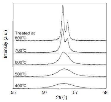 B-XRD1018 Figure 1 X-ray diffraction profile of zinc oxide nanocrystal