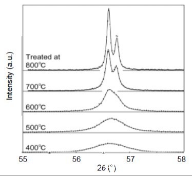 B-XRD1018 Figure 1 X-ray diffraction profile of zinc oxide nanocrystal_ja