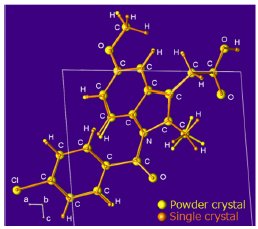 粉末結晶と単結晶から得られた γ- インドメタシンの結晶構造