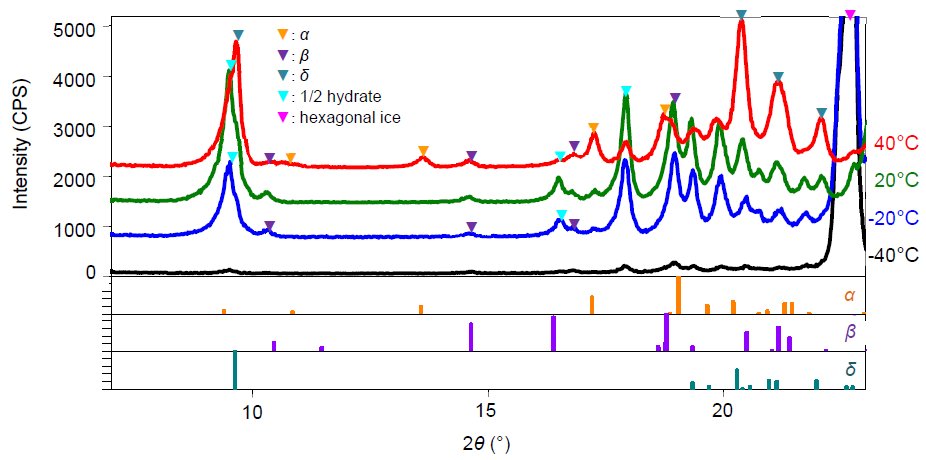 B-XRD1046 Figure 1 X-ray diffraction patterns of the mannitol aqueous solution