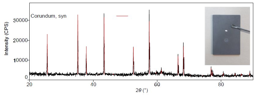 B-XRD1060 Figure 1 X-ray diffraction pattern results obtained from trace corundum 
