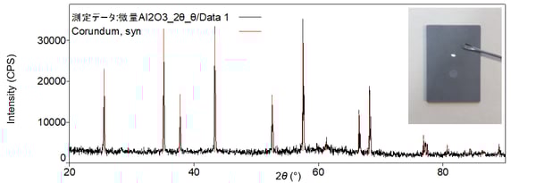 B-XRD1060_X-ray diffraction pattern and qualitative analysis results obtained from trace corundum_1