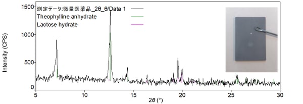 B-XRD1060_X-ray diffraction pattern and qualitative analysis results obtained from trace corundum_2