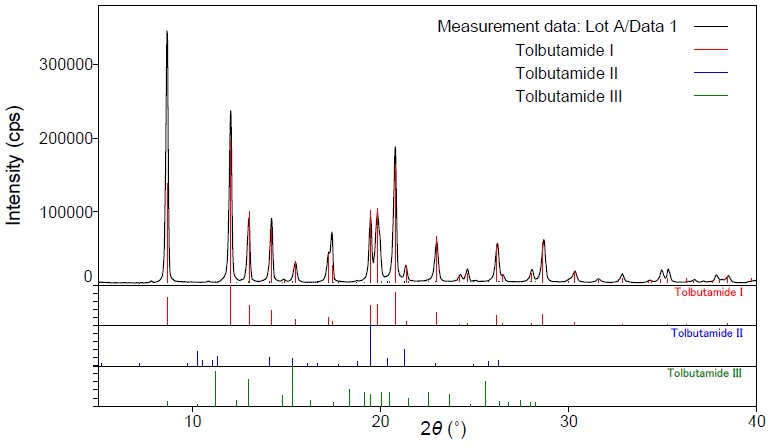 B-XRD1081 Figure 1 Qualitative analysis result of tolbutamide drug substance