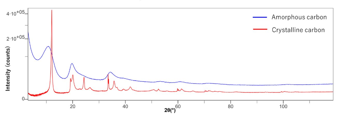 B-XRD1107 Figure 1 X-ray scattering pattern
