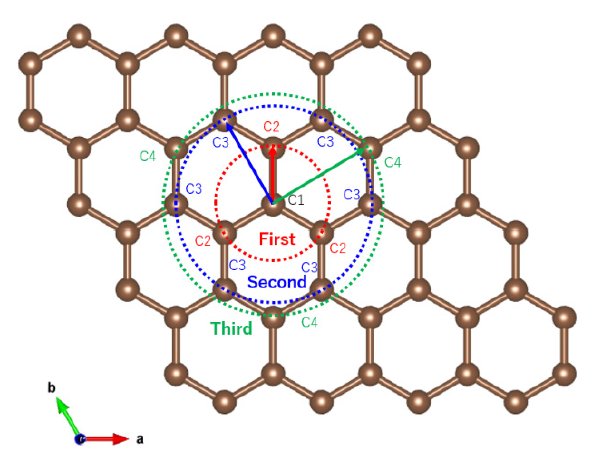 B-XRD1107 Figure 3 Crystal structure of carbon 
