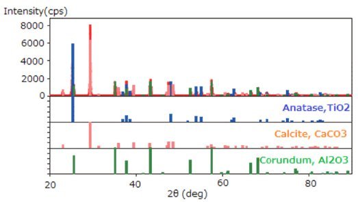 B-XRD1111 Figure 2 Results of phase identification 