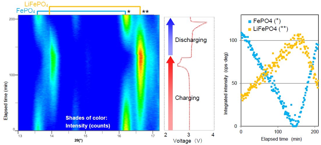 B-XRD1116 Figure 3 Profile map voltage graph and diffraction peak intensity