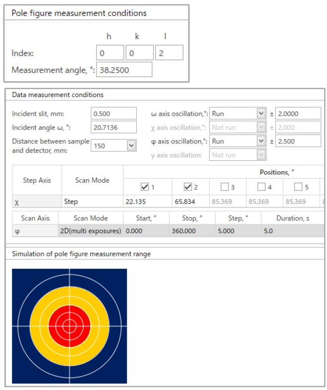 B-XRD1118 Figure 2 SmartLab Stuio II parameter settings