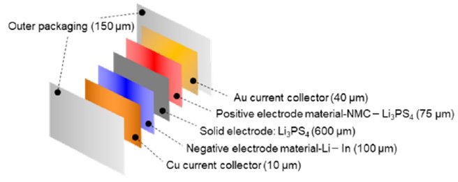 B-XRD1124 Figure 1 Structure of all-solid-state battery 