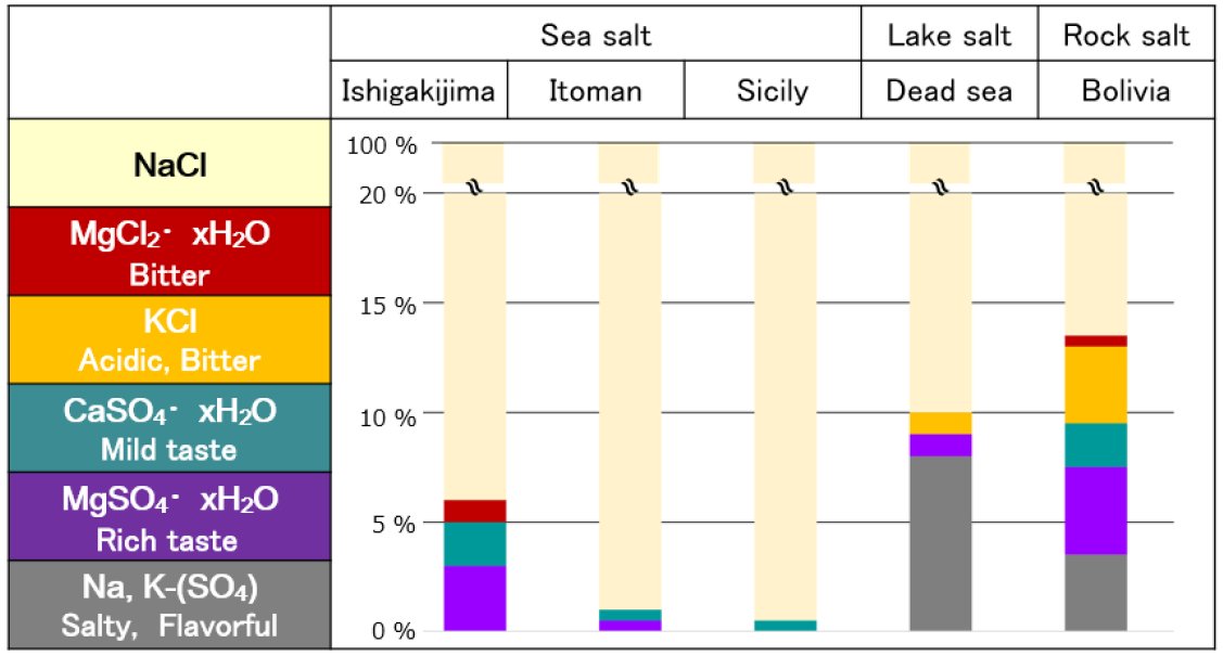 B-XRD1125 Figure 1 Mineral compounds of salt and quantitative result by the DD method