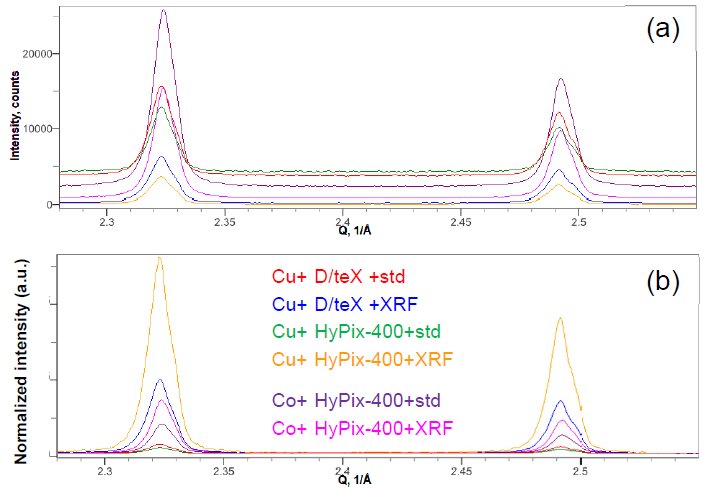 B-XRD1127 Figure 1 observed diffraction profiles and normalized profiles
