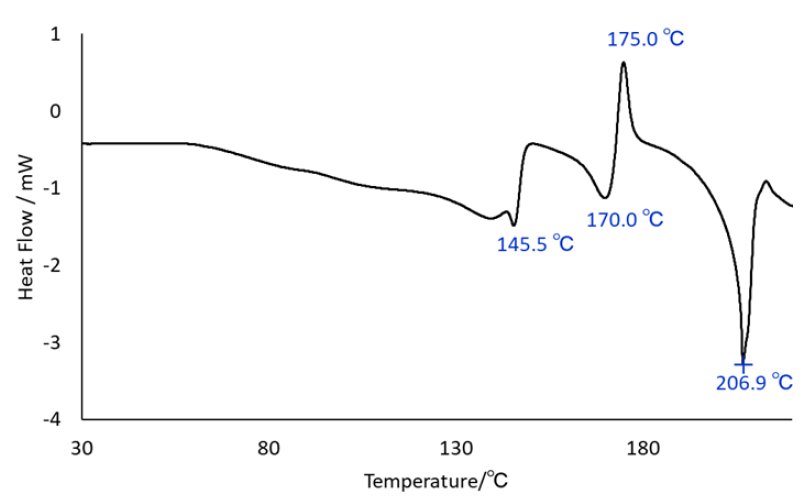 B-XRD1133 Figure 1 DSC chart of lactose monohydrate