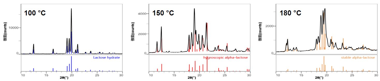 B-XRD1133 Figure 3 Crystal phase identification of the profiles