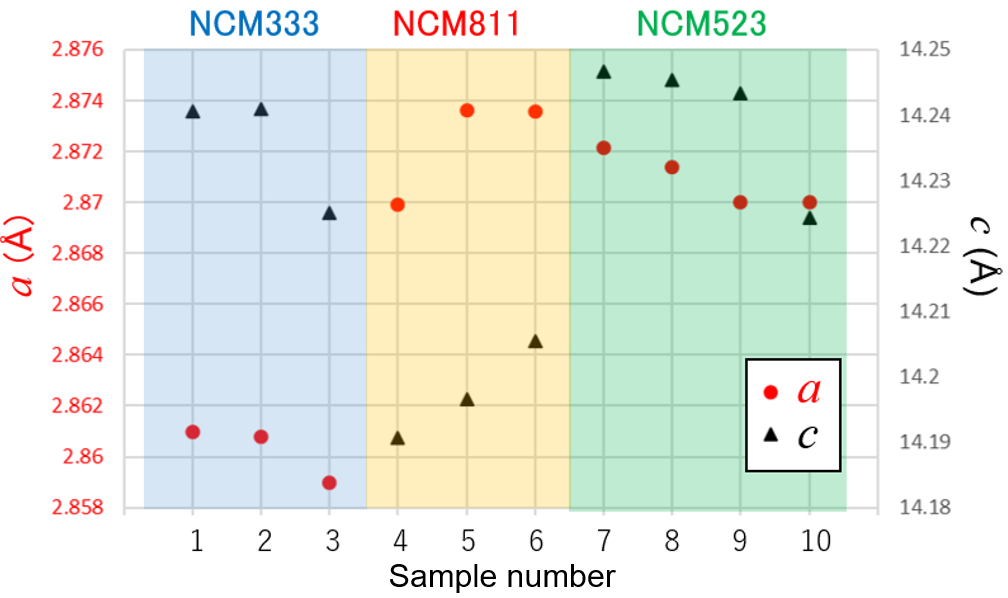 B-XRD1148_Fig2_en