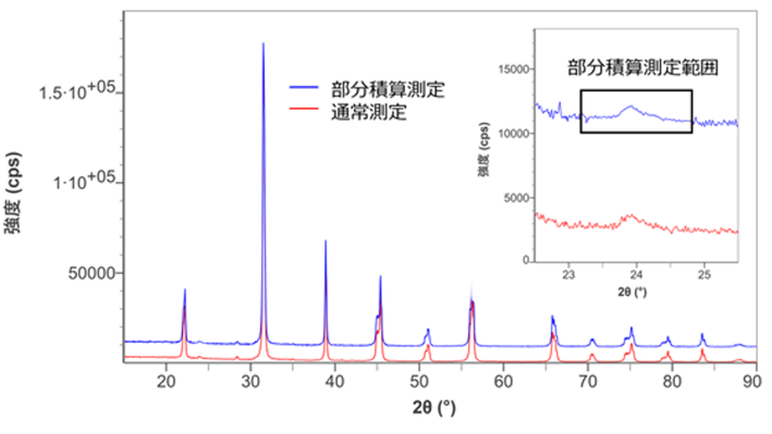 B-XRD1152_fig2_jp