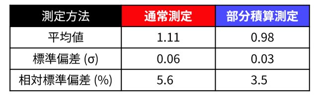 B-XRD1152_table1-2_jp
