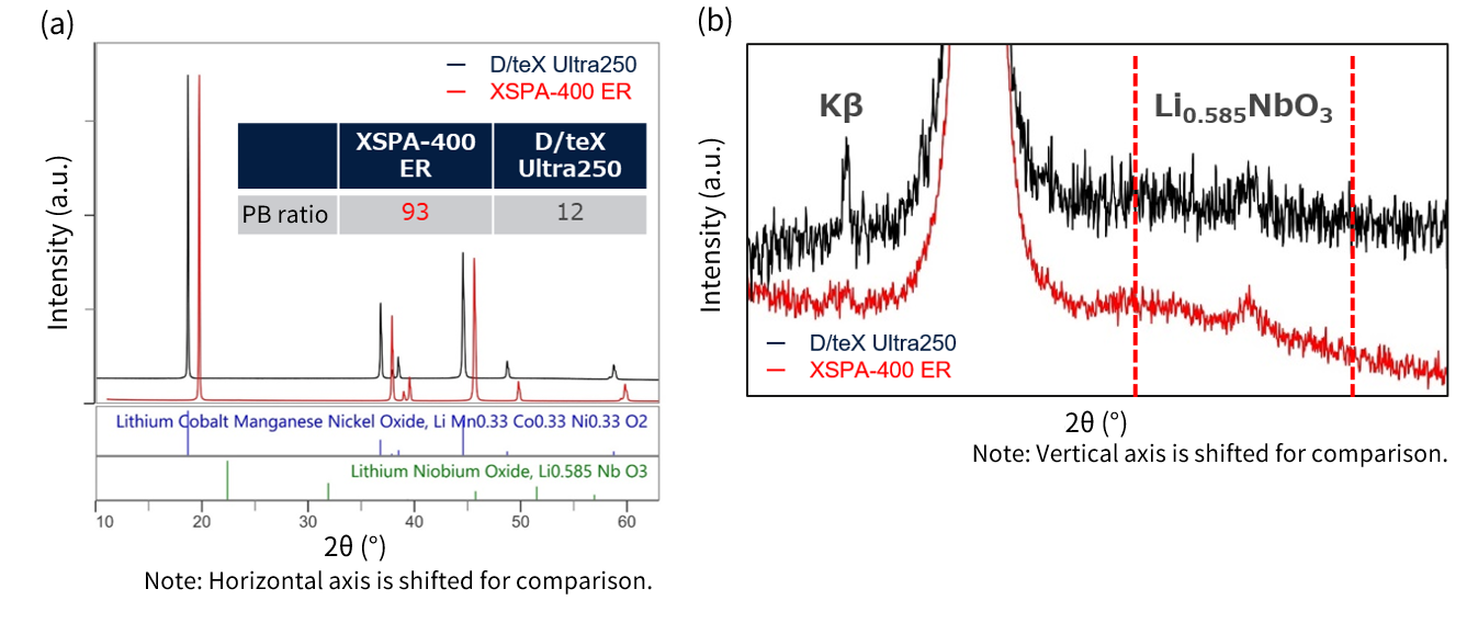 B-XRD1155_fig1_en_2