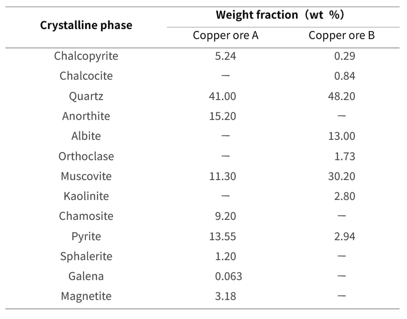 B-XRD1166_Table1_en