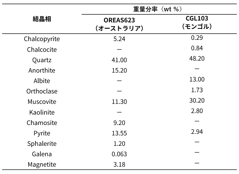 B-XRD1166_table1_jp