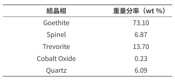 B-XRD1168_Table1_jp