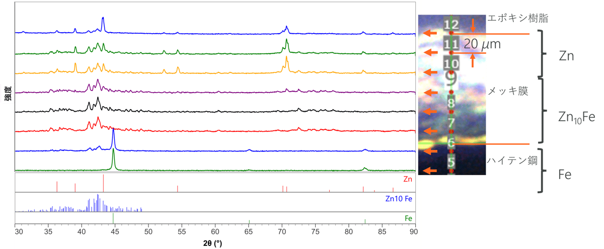 B-XRD1171_Fig2_ja