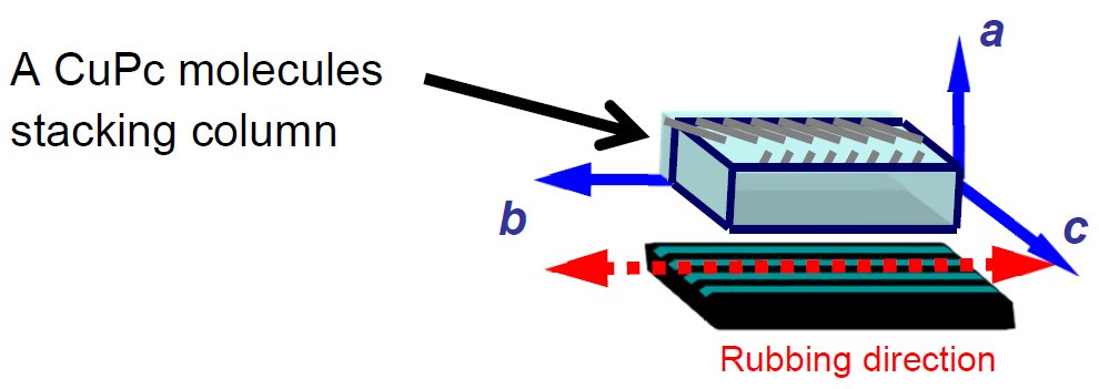B-XRD2005 Figure 3 Schematic of CuPc crystal on rubbed glass substrate