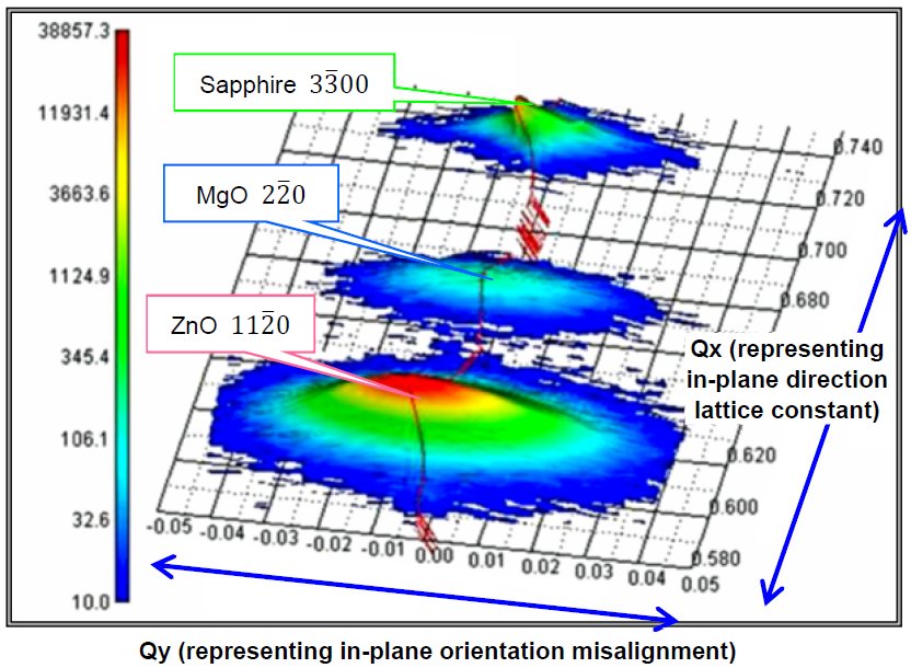 B-XRD2006 Figure 1  In-plane reciprocal space map of ZnO film