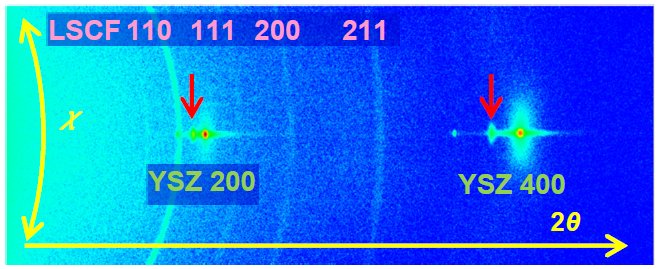 B-XRD2020 Figure 2 2D diffraction image for LSCF thin film