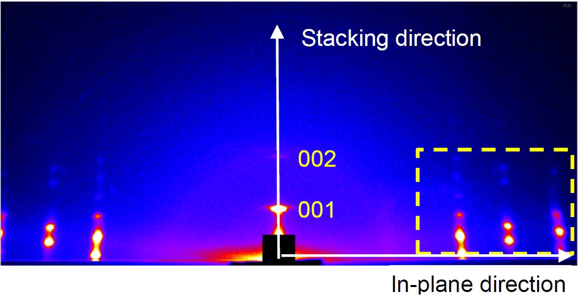 B-XRD2023 Figure 2 GI-WAXS image of a 50 nm thick pentacene thin film