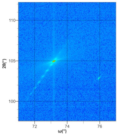 B-XRD2024 Figure 1 High-speed omega scan data