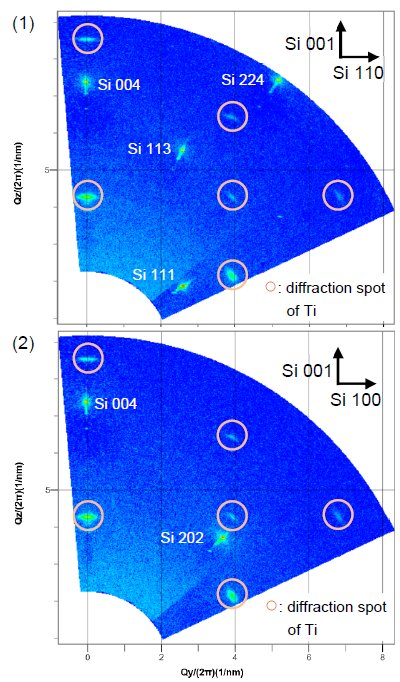 B-XRD2025 Figure 2 wide-range RSM for Ti film on Si substrate