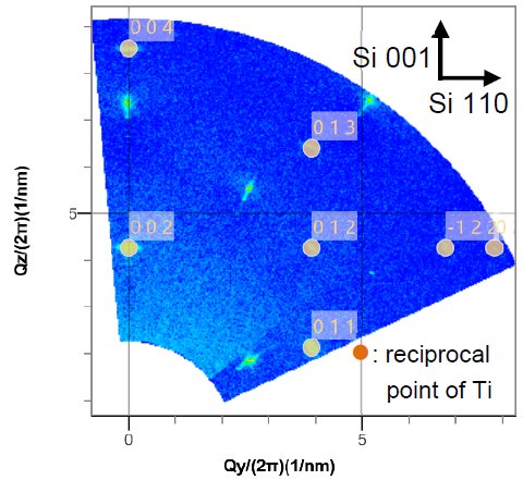 B-XRD2025 - Analysis of uniaxially oriented film by wide-range RSM