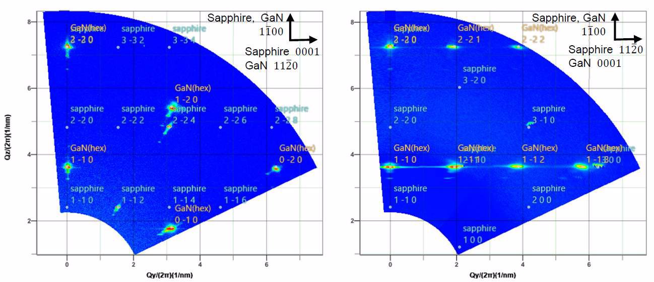 B-XRD2026 Figure 1 Wide-range RSM of GaN m-sapphire substrate
