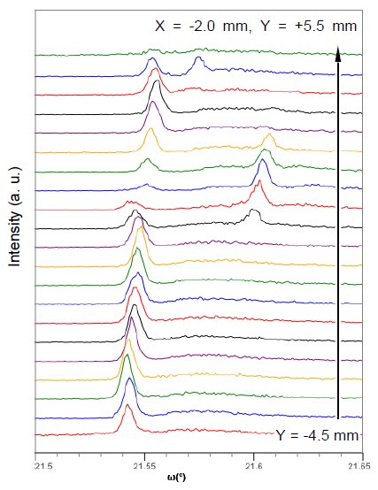 B-XRD2027 Figure 2 MgO 002 rocking curve profiles