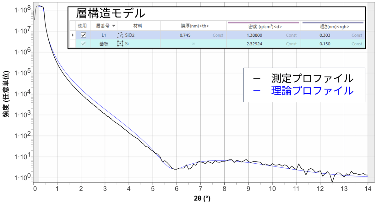 B-XRD2037_Figure1_プロファイルフィッティング結果