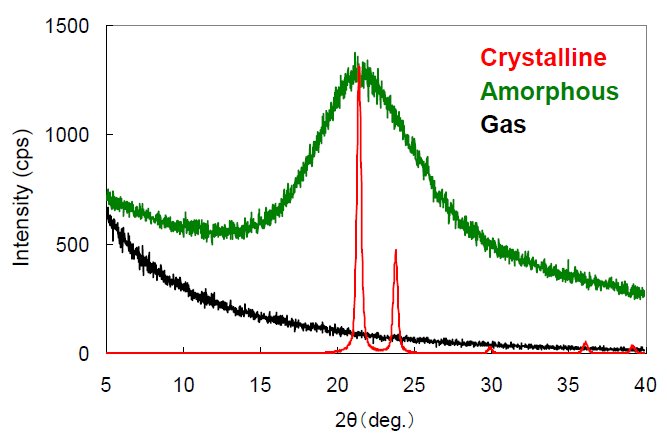 Comparison of X