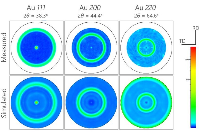 XRD2001 Figure 3 Pole figures of Au 111, 200, and 220