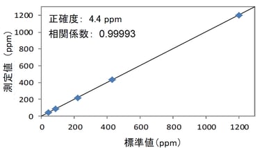 XRF3022 Figure 2 ja