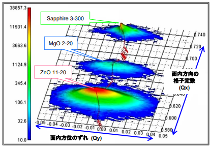ZnO薄膜のインプレーン逆格子マップ