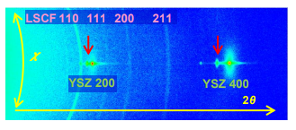 2次元回折像（CuKα線で測定）（↓：(La, Zr)酸化物と推測されるピーク）
