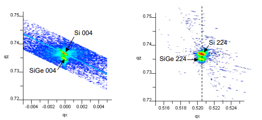 1次元検出器を用いた逆格子マップ測定結果（測定時間：約10分）
左　Si, SiGe 004反射付近、右　Si, SiGe 224反射付近