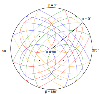 NiSi 211繊維配向軸がSi {110}方位に揃っていると仮定したシミュレーション結果