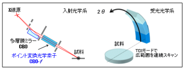 光学系図
