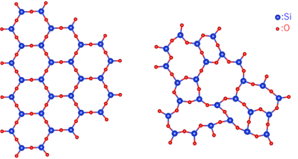 シリカ結晶（左）・シリカガラス（右）の構造モデル
