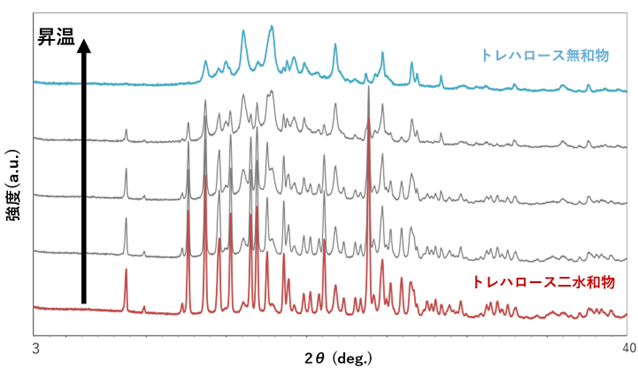 102525_3_Pharma_fig4