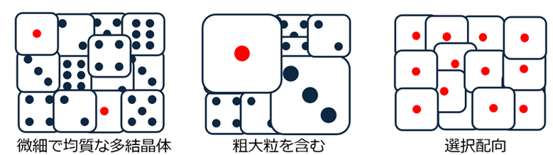 図1_サンプル調製