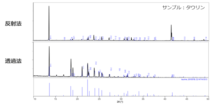 図4_反射法と透過法の違い