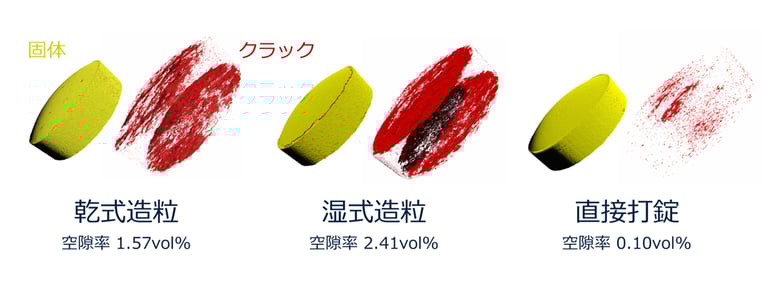 図4：錠剤内部の空隙率の比較